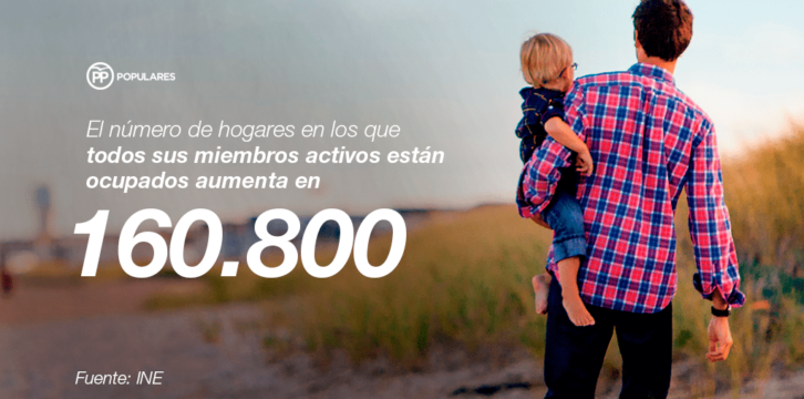 Número de hogares con miembros activos