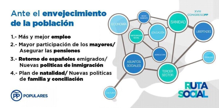Líneas básicas de la Ponencia Social del próximo 18 Congreso Nacional del Partido Popular