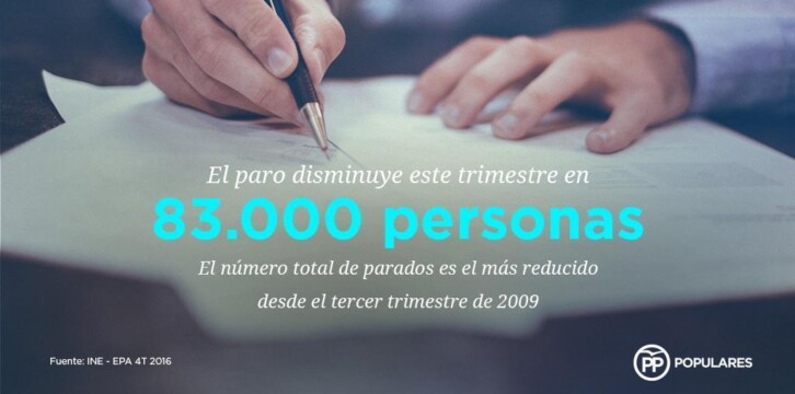 El paro disminuye este trimestre en 83000 personas. EPA 4T2016