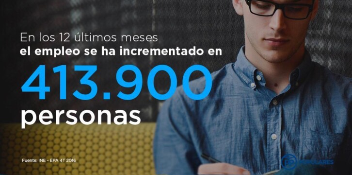En los últimos 12 meses el empleo se ha incrementado en 413.900 personas. EPA 4T2016