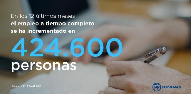 El los últimos 12 meses el empleo a tiempo completo se ha incrementado en 424.600 personas. EPA 4T2016