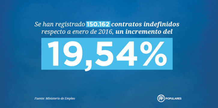 Datos del paro registrado enero 2017. Fuente: Ministerio de Empleo.