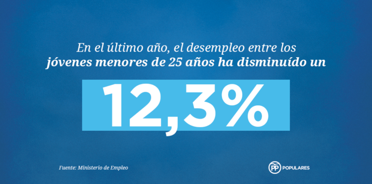 Datos del paro registrado enero 2017. Fuente: Ministerio de Empleo.