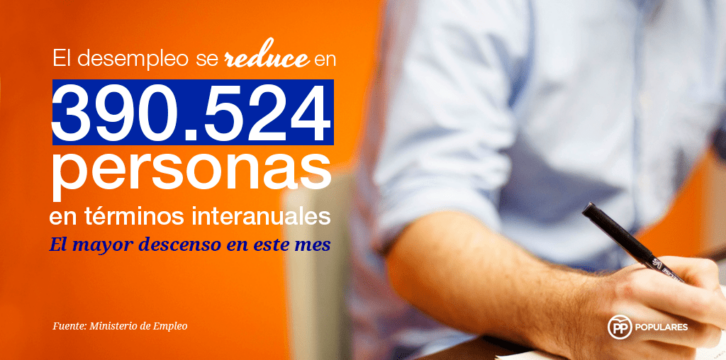 Se reduce el desempleo en términos interanuales. Fuente: Ministerio de Empleo.
