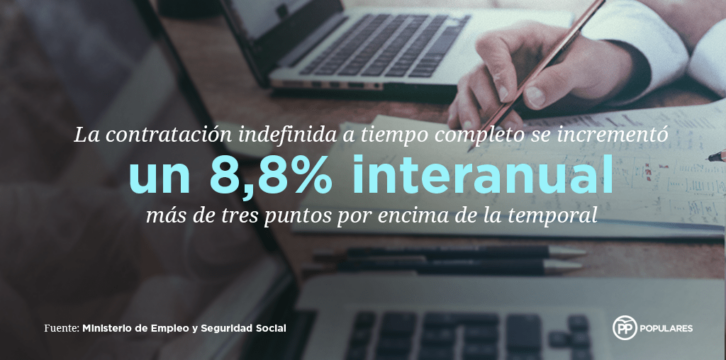 Datos Paro Febrero de 2017. Contratación indefinida