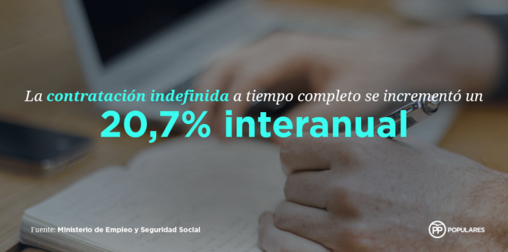 Datos Contratación Indefinida. Marzo 2017.