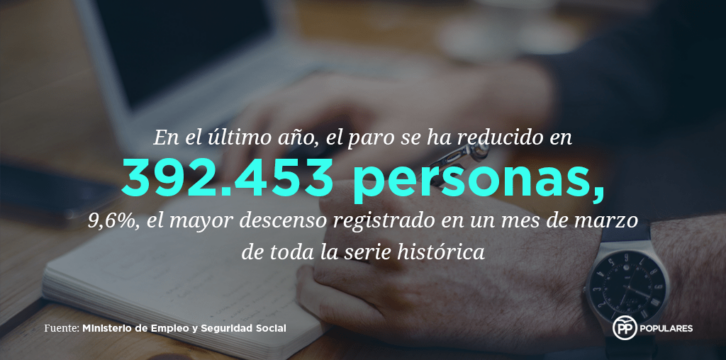 Datos de Paro del último año.