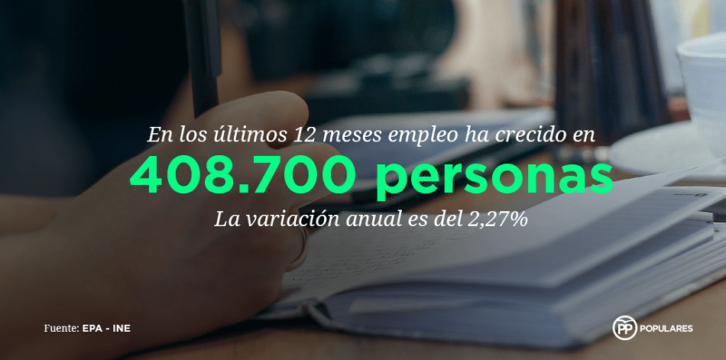 Datos EPA 1T de 2017. El empleo ha crecido en los últimos 12 meses en 408.700 personas