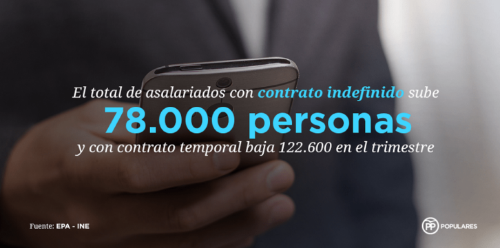 Datos EPA 1T de 2017: sube el total de asalariados con contrato indefinido