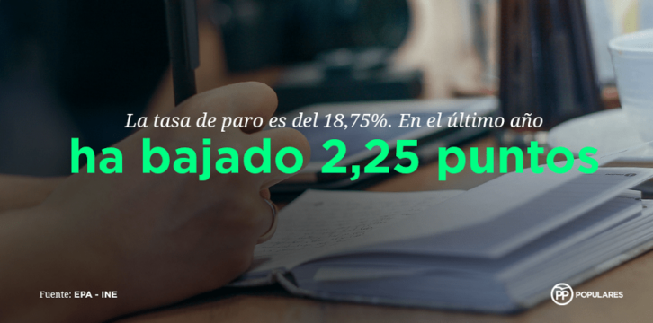 Datos EPA 1T de 2017: la tasa de paro es del 18,75%
