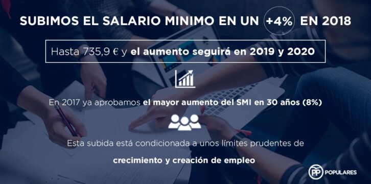 Subimos el salario mínimo interpofesional (SMI) en un 4% en 2018