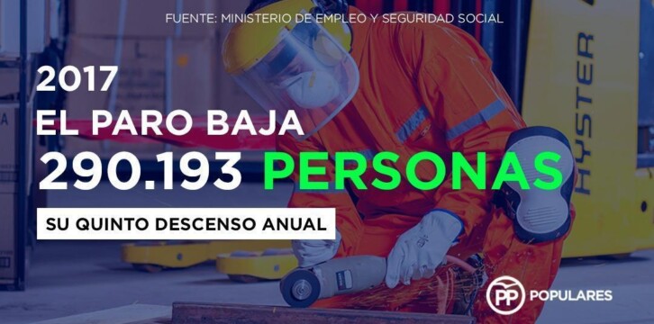 El paro baja en 290.193 personas en 2017. Su quinto descenso anual