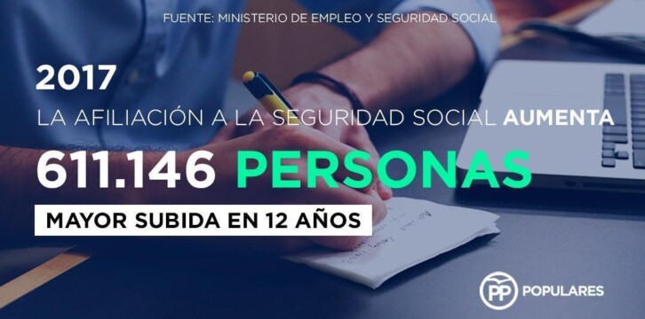 La afiliación a la Seguridad Social aumenta en 611.146 personas en el año 2017
