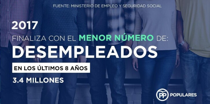 Finaliza 2017 con el menor número de desempleados en los últimos 8 años
