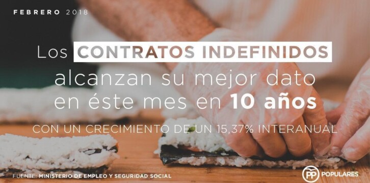 Los contratos indefinidos alcanzar su mejor dato en éste mes den 10 años