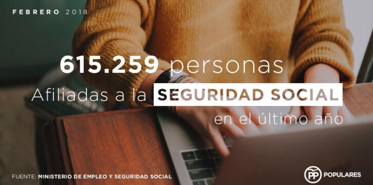 615.259 personas afiliadas a la Seguridad Social en el último año