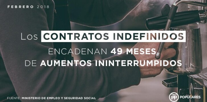 Los contratos indefinidos encadenan 49 meses de aumentos ininterrumpidos