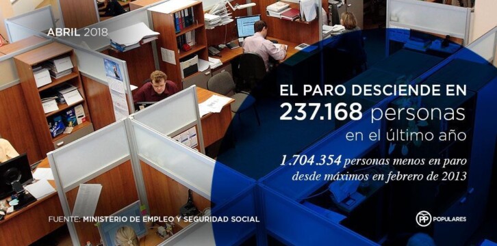 El paro desciende en 237.168 personas en el último año