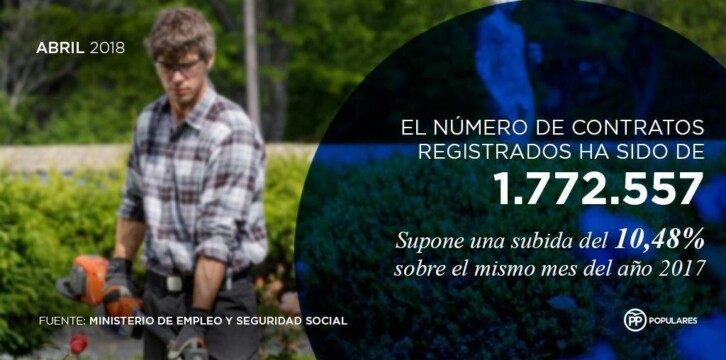 El número de contratos registrados ha sido de 1.772.557 personas