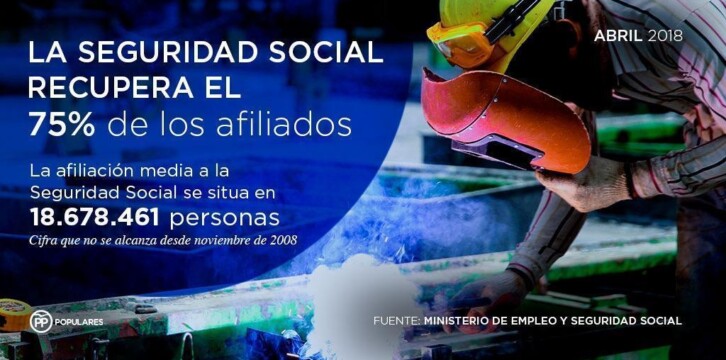 La Seguridad Social recupera el 75% de los afiliados