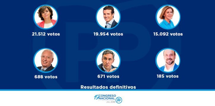 Resultados definitivos de la votación