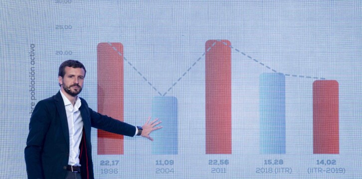 Convención Económica